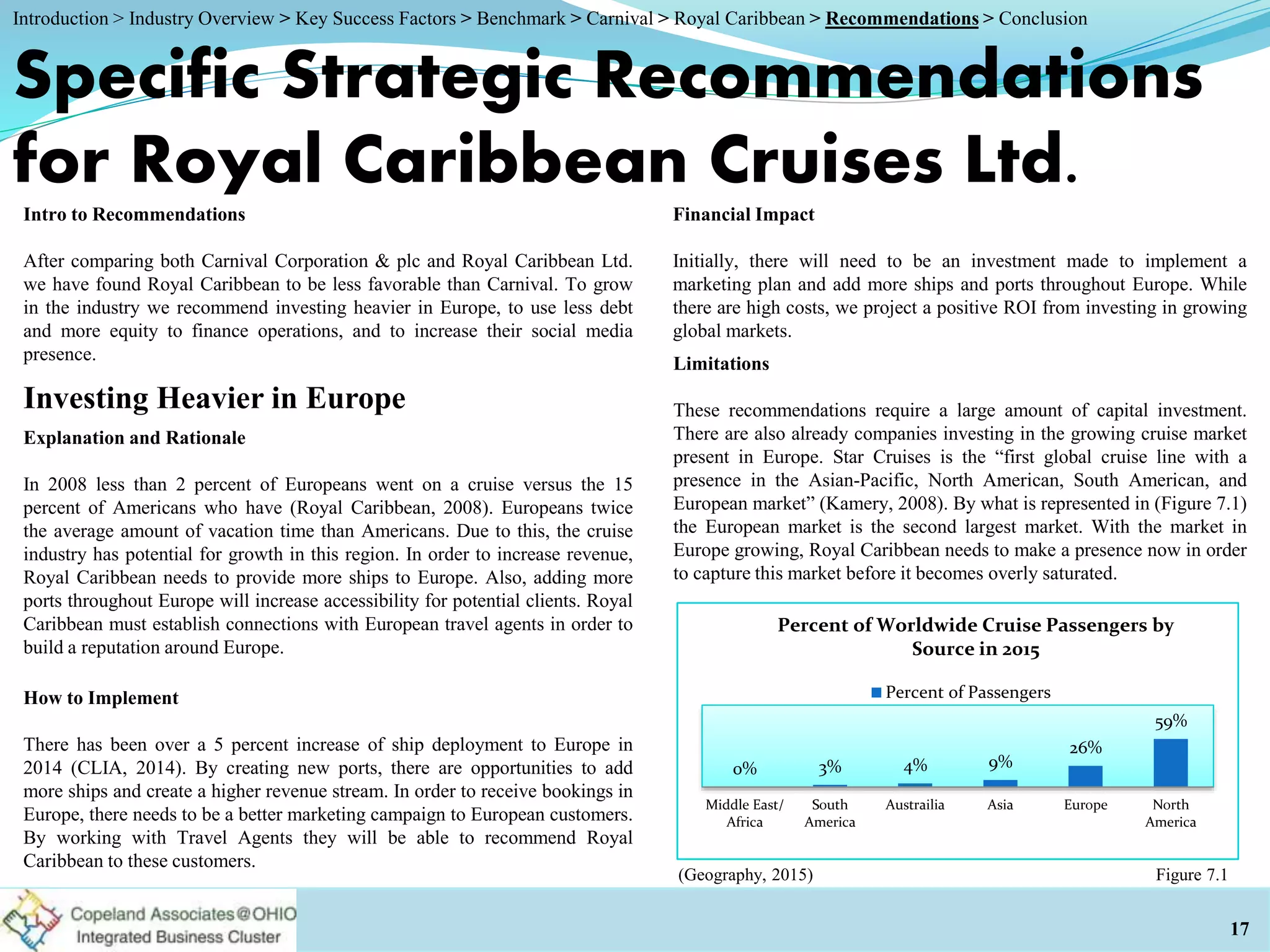 Investing Heavier in Europe
Specific Strategic Recommendations
for Royal Caribbean Cruises Ltd.
Intro to Recommendations
After comparing both Carnival Corporation & plc and Royal Caribbean Ltd.
we have found Royal Caribbean to be less favorable than Carnival. To grow
in the industry we recommend investing heavier in Europe, to use less debt
and more equity to finance operations, and to increase their social media
presence.
Explanation and Rationale
In 2008 less than 2 percent of Europeans went on a cruise versus the 15
percent of Americans who have (Royal Caribbean, 2008). Europeans twice
the average amount of vacation time than Americans. Due to this, the cruise
industry has potential for growth in this region. In order to increase revenue,
Royal Caribbean needs to provide more ships to Europe. Also, adding more
ports throughout Europe will increase accessibility for potential clients. Royal
Caribbean must establish connections with European travel agents in order to
build a reputation around Europe.
How to Implement
There has been over a 5 percent increase of ship deployment to Europe in
2014 (CLIA, 2014). By creating new ports, there are opportunities to add
more ships and create a higher revenue stream. In order to receive bookings in
Europe, there needs to be a better marketing campaign to European customers.
By working with Travel Agents they will be able to recommend Royal
Caribbean to these customers.
Financial Impact
Initially, there will need to be an investment made to implement a
marketing plan and add more ships and ports throughout Europe. While
there are high costs, we project a positive ROI from investing in growing
global markets.
Limitations
These recommendations require a large amount of capital investment.
There are also already companies investing in the growing cruise market
present in Europe. Star Cruises is the “first global cruise line with a
presence in the Asian-Pacific, North American, South American, and
European market” (Kamery, 2008). By what is represented in (Figure 7.1)
the European market is the second largest market. With the market in
Europe growing, Royal Caribbean needs to make a presence now in order
to capture this market before it becomes overly saturated.
(Geography, 2015)
17
Figure 7.1
0% 3% 4% 9%
26%
59%
Middle East/
Africa
South
America
Austrailia Asia Europe North
America
Percent of Worldwide Cruise Passengers by
Source in 2015
Percent of Passengers
Introduction > Industry Overview > Key Success Factors > Benchmark > Carnival > Royal Caribbean > Recommendations > Conclusion
 