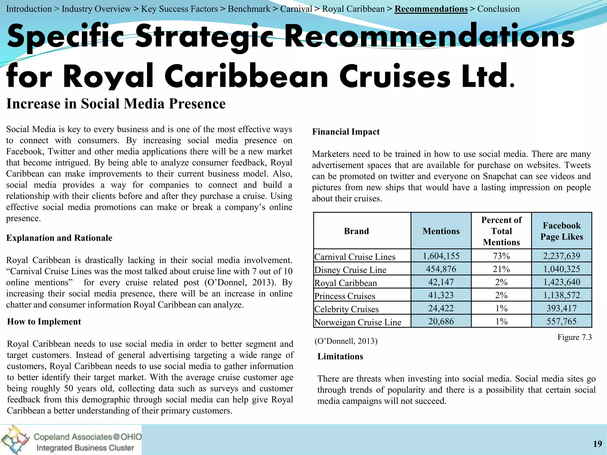 Brand Mentions
Percent of
Total
Mentions
Facebook
Page Likes
Carnival Cruise Lines 1,604,155 73% 2,237,639
Disney Cruise Line 454,876 21% 1,040,325
Royal Caribbean 42,147 2% 1,423,640
Princess Cruises 41,323 2% 1,138,572
Celebrity Cruises 24,422 1% 393,417
Norweigan Cruise Line 20,686 1% 557,765
Specific Strategic Recommendations
for Royal Caribbean Cruises Ltd.
Increase in Social Media Presence
Social Media is key to every business and is one of the most effective ways
to connect with consumers. By increasing social media presence on
Facebook, Twitter and other media applications there will be a new market
that become intrigued. By being able to analyze consumer feedback, Royal
Caribbean can make improvements to their current business model. Also,
social media provides a way for companies to connect and build a
relationship with their clients before and after they purchase a cruise. Using
effective social media promotions can make or break a company’s online
presence.
Explanation and Rationale
Royal Caribbean is drastically lacking in their social media involvement.
“Carnival Cruise Lines was the most talked about cruise line with 7 out of 10
online mentions” for every cruise related post (O’Donnel, 2013). By
increasing their social media presence, there will be an increase in online
chatter and consumer information Royal Caribbean can analyze.
Limitations
There are threats when investing into social media. Social media sites go
through trends of popularity and there is a possibility that certain social
media campaigns will not succeed.
How to Implement
Royal Caribbean needs to use social media in order to better segment and
target customers. Instead of general advertising targeting a wide range of
customers, Royal Caribbean needs to use social media to gather information
to better identify their target market. With the average cruise customer age
being roughly 50 years old, collecting data such as surveys and customer
feedback from this demographic through social media can help give Royal
Caribbean a better understanding of their primary customers.
Financial Impact
Marketers need to be trained in how to use social media. There are many
advertisement spaces that are available for purchase on websites. Tweets
can be promoted on twitter and everyone on Snapchat can see videos and
pictures from new ships that would have a lasting impression on people
about their cruises.
19
Figure 7.3(O’Donnell, 2013)
Introduction > Industry Overview > Key Success Factors > Benchmark > Carnival > Royal Caribbean > Recommendations > Conclusion
 