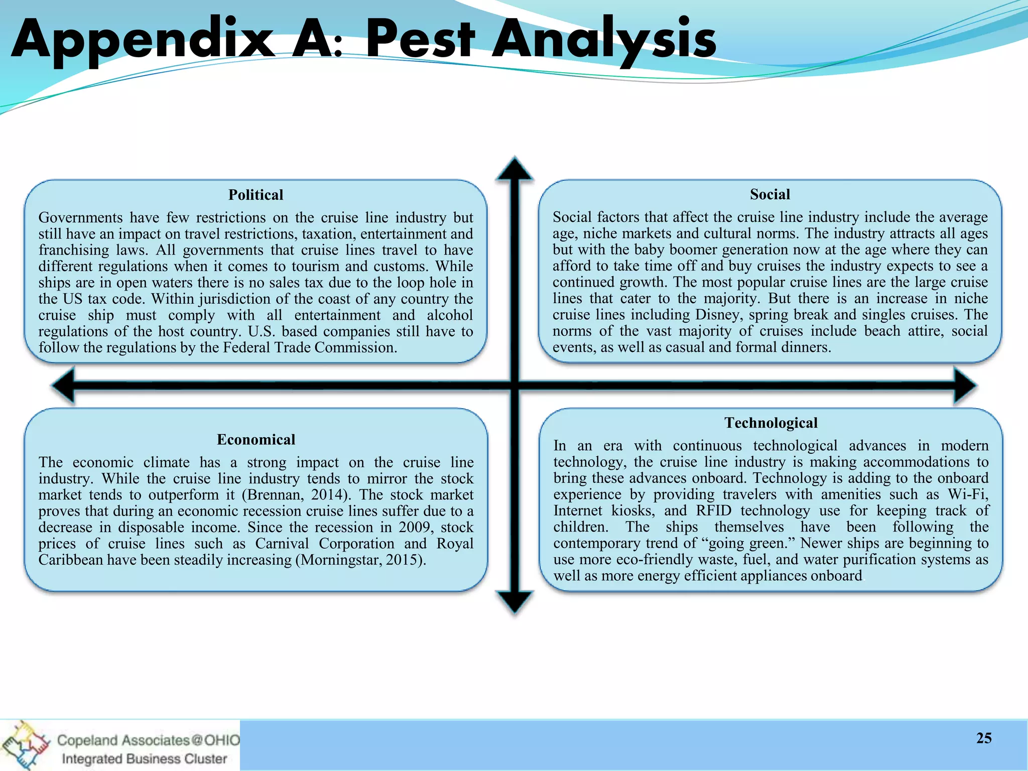 Appendix A: Pest Analysis
25
Political
Governments have few restrictions on the cruise line industry but
still have an impact on travel restrictions, taxation, entertainment and
franchising laws. All governments that cruise lines travel to have
different regulations when it comes to tourism and customs. While
ships are in open waters there is no sales tax due to the loop hole in
the US tax code. Within jurisdiction of the coast of any country the
cruise ship must comply with all entertainment and alcohol
regulations of the host country. U.S. based companies still have to
follow the regulations by the Federal Trade Commission.
Social
Social factors that affect the cruise line industry include the average
age, niche markets and cultural norms. The industry attracts all ages
but with the baby boomer generation now at the age where they can
afford to take time off and buy cruises the industry expects to see a
continued growth. The most popular cruise lines are the large cruise
lines that cater to the majority. But there is an increase in niche
cruise lines including Disney, spring break and singles cruises. The
norms of the vast majority of cruises include beach attire, social
events, as well as casual and formal dinners.
Economical
The economic climate has a strong impact on the cruise line
industry. While the cruise line industry tends to mirror the stock
market tends to outperform it (Brennan, 2014). The stock market
proves that during an economic recession cruise lines suffer due to a
decrease in disposable income. Since the recession in 2009, stock
prices of cruise lines such as Carnival Corporation and Royal
Caribbean have been steadily increasing (Morningstar, 2015).
Technological
In an era with continuous technological advances in modern
technology, the cruise line industry is making accommodations to
bring these advances onboard. Technology is adding to the onboard
experience by providing travelers with amenities such as Wi-Fi,
Internet kiosks, and RFID technology use for keeping track of
children. The ships themselves have been following the
contemporary trend of “going green.” Newer ships are beginning to
use more eco-friendly waste, fuel, and water purification systems as
well as more energy efficient appliances onboard.
 