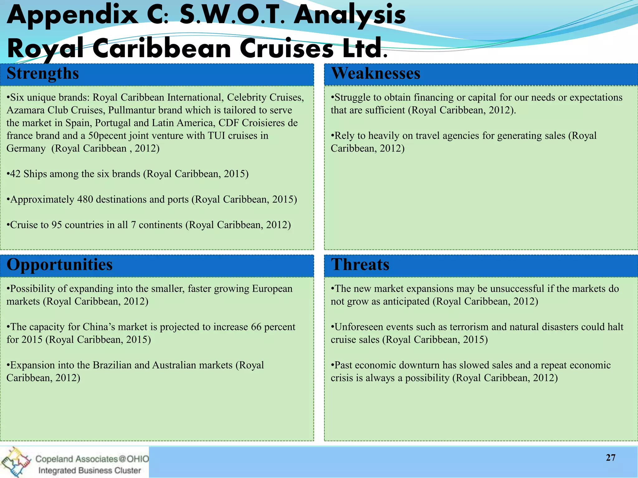 Strengths
•Six unique brands: Royal Caribbean International, Celebrity Cruises,
Azamara Club Cruises, Pullmantur brand which is tailored to serve
the market in Spain, Portugal and Latin America, CDF Croisieres de
france brand and a 50pecent joint venture with TUI cruises in
Germany (Royal Caribbean , 2012)
•42 Ships among the six brands (Royal Caribbean, 2015)
•Approximately 480 destinations and ports (Royal Caribbean, 2015)
•Cruise to 95 countries in all 7 continents (Royal Caribbean, 2012)
Weaknesses
•Struggle to obtain financing or capital for our needs or expectations
that are sufficient (Royal Caribbean, 2012).
•Rely to heavily on travel agencies for generating sales (Royal
Caribbean, 2012)
Opportunities
•Possibility of expanding into the smaller, faster growing European
markets (Royal Caribbean, 2012)
•The capacity for China’s market is projected to increase 66 percent
for 2015 (Royal Caribbean, 2015)
•Expansion into the Brazilian and Australian markets (Royal
Caribbean, 2012)
Threats
•The new market expansions may be unsuccessful if the markets do
not grow as anticipated (Royal Caribbean, 2012)
•Unforeseen events such as terrorism and natural disasters could halt
cruise sales (Royal Caribbean, 2015)
•Past economic downturn has slowed sales and a repeat economic
crisis is always a possibility (Royal Caribbean, 2012)
Appendix C: S.W.O.T. Analysis
Royal Caribbean Cruises Ltd.
27
 