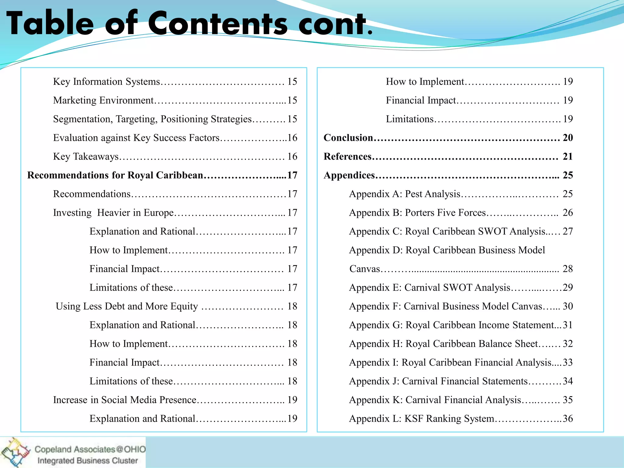 Table of Contents cont.
Key Information Systems………………………………
Marketing Environment………………………………...
Segmentation, Targeting, Positioning Strategies……….
Evaluation against Key Success Factors………………..
Key Takeaways…………………………………………
Recommendations for Royal Caribbean…………………....
Recommendations………………………………………
Investing Heavier in Europe…………………………...
Explanation and Rational……………………...
How to Implement…………………………….
Financial Impact………………………………
Limitations of these…………………………...
Using Less Debt and More Equity ……………………
Explanation and Rational……………………..
How to Implement…………………………….
Financial Impact………………………………
Limitations of these…………………………...
Increase in Social Media Presence……………………..
Explanation and Rational……………………...
How to Implement……………………….
Financial Impact…………………………
Limitations……………………………….
Conclusion………………………………………………
References………………………………………………
Appendices……………………………………………...
Appendix A: Pest Analysis……………..…………
Appendix B: Porters Five Forces……..…………..
Appendix C: Royal Caribbean SWOT Analysis..…
Appendix D: Royal Caribbean Business Model
Canvas……….........................................................
Appendix E: Carnival SWOT Analysis……....……
Appendix F: Carnival Business Model Canvas…...
Appendix G: Royal Caribbean Income Statement...
Appendix H: Royal Caribbean Balance Sheet….…
Appendix I: Royal Caribbean Financial Analysis....
Appendix J: Carnival Financial Statements……….
Appendix K: Carnival Financial Analysis…..…….
Appendix L: KSF Ranking System………………..
15
15
15
16
16
17
17
17
17
17
17
17
18
18
18
18
18
19
19
19
19
19
20
21
25
25
26
27
28
29
30
31
32
33
34
35
36
 