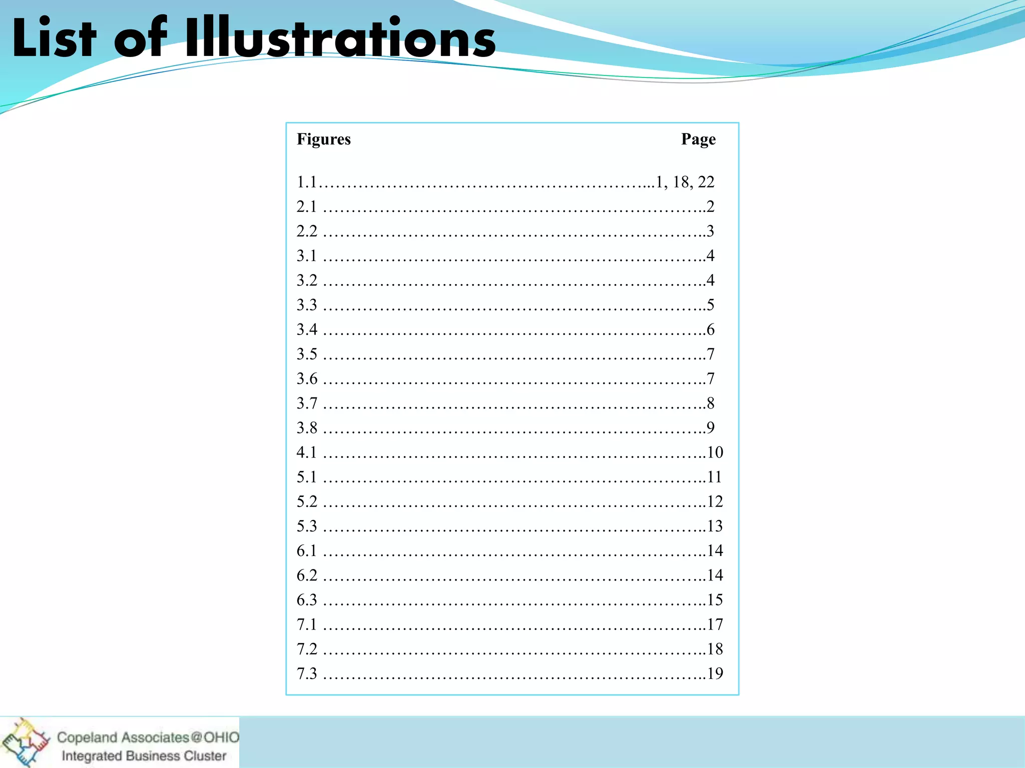 List of Illustrations
Figures Page
1.1…………………………………………………...1, 18, 22
2.1 …………………………………………………………..2
2.2 …………………………………………………………..3
3.1 …………………………………………………………..4
3.2 …………………………………………………………..4
3.3 …………………………………………………………..5
3.4 …………………………………………………………..6
3.5 …………………………………………………………..7
3.6 …………………………………………………………..7
3.7 …………………………………………………………..8
3.8 …………………………………………………………..9
4.1 …………………………………………………………..10
5.1 …………………………………………………………..11
5.2 …………………………………………………………..12
5.3 …………………………………………………………..13
6.1 …………………………………………………………..14
6.2 …………………………………………………………..14
6.3 …………………………………………………………..15
7.1 …………………………………………………………..17
7.2 …………………………………………………………..18
7.3 …………………………………………………………..19
 
