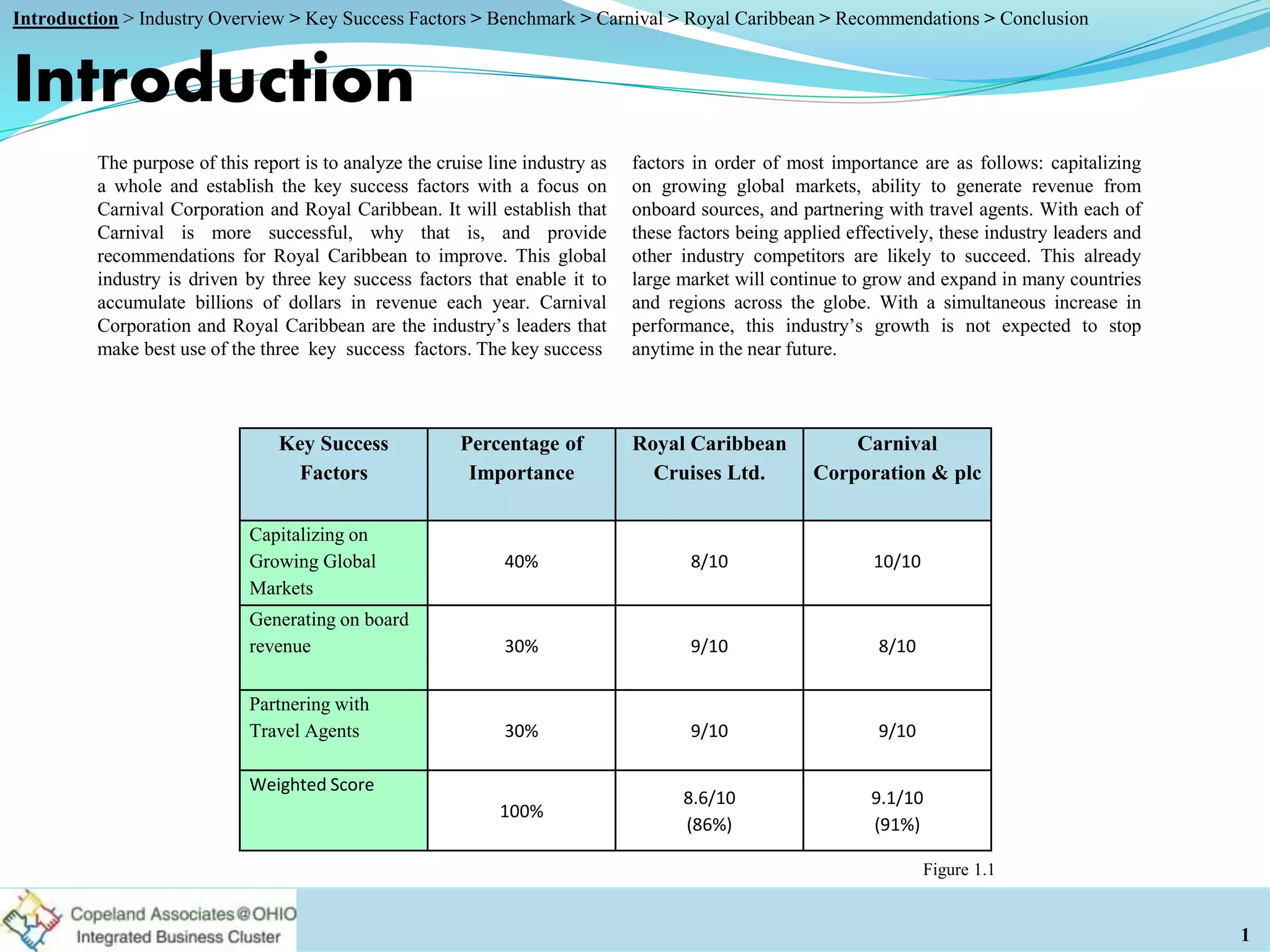 The purpose of this report is to analyze the cruise line industry as
a whole and establish the key success factors with a focus on
Carnival Corporation and Royal Caribbean. It will establish that
Carnival is more successful, why that is, and provide
recommendations for Royal Caribbean to improve. This global
industry is driven by three key success factors that enable it to
accumulate billions of dollars in revenue each year. Carnival
Corporation and Royal Caribbean are the industry’s leaders that
make best use of the three key success factors. The key success
factors in order of most importance are as follows: capitalizing
on growing global markets, ability to generate revenue from
onboard sources, and partnering with travel agents. With each of
these factors being applied effectively, these industry leaders and
other industry competitors are likely to succeed. This already
large market will continue to grow and expand in many countries
and regions across the globe. With a simultaneous increase in
performance, this industry’s growth is not expected to stop
anytime in the near future.
Introduction
Key Success
Factors
Percentage of
Importance
Royal Caribbean
Cruises Ltd.
Carnival
Corporation & plc
Capitalizing on
Growing Global
Markets
40% 8/10 10/10
Generating on board
revenue 30% 9/10 8/10
Partnering with
Travel Agents 30% 9/10 9/10
Weighted Score
100%
8.6/10
(86%)
9.1/10
(91%)
1
Figure 1.1
Introduction > Industry Overview > Key Success Factors > Benchmark > Carnival > Royal Caribbean > Recommendations > Conclusion
 