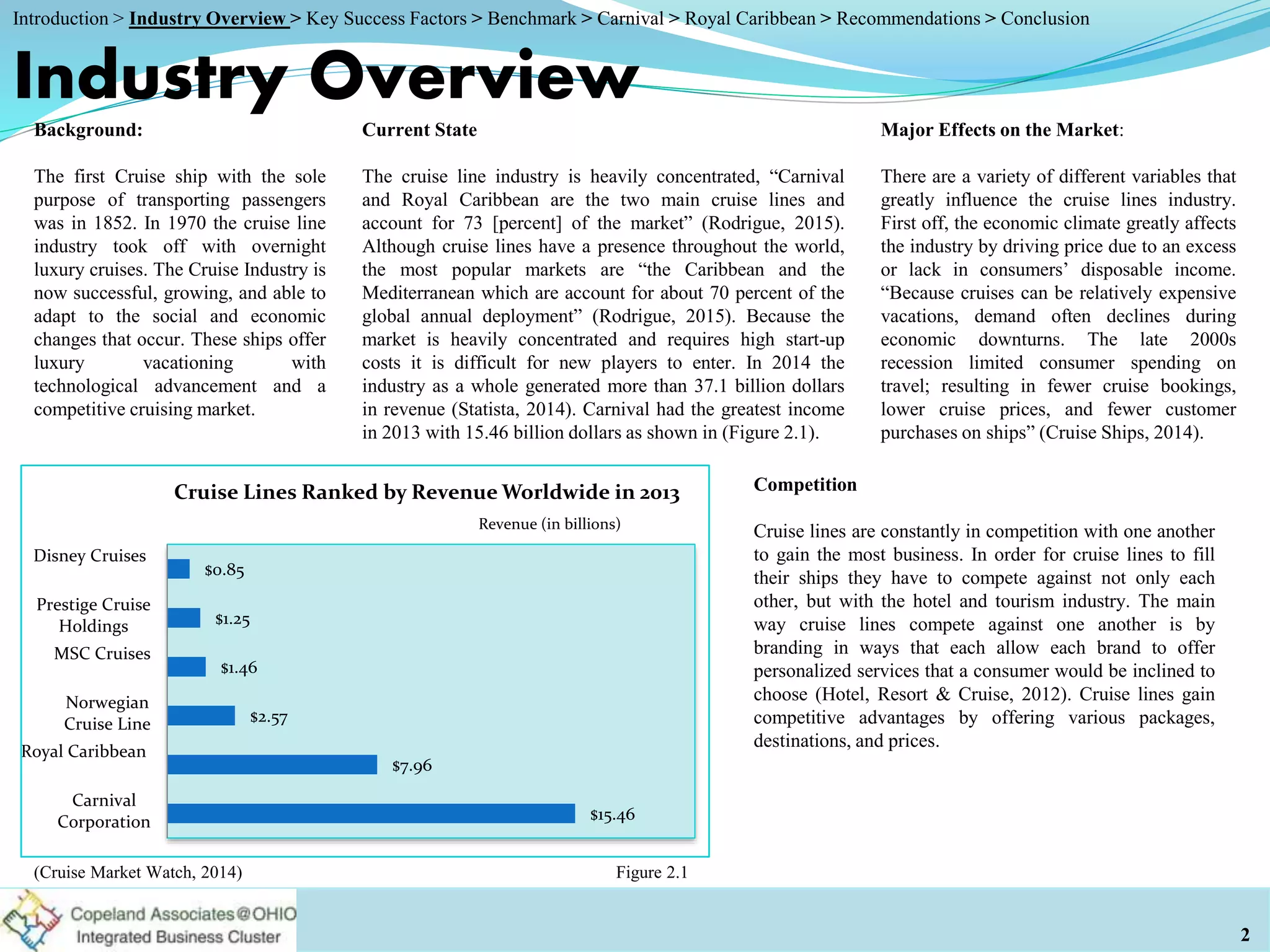 Current State
The cruise line industry is heavily concentrated, “Carnival
and Royal Caribbean are the two main cruise lines and
account for 73 [percent] of the market” (Rodrigue, 2015).
Although cruise lines have a presence throughout the world,
the most popular markets are “the Caribbean and the
Mediterranean which are account for about 70 percent of the
global annual deployment” (Rodrigue, 2015). Because the
market is heavily concentrated and requires high start-up
costs it is difficult for new players to enter. In 2014 the
industry as a whole generated more than 37.1 billion dollars
in revenue (Statista, 2014). Carnival had the greatest income
in 2013 with 15.46 billion dollars as shown in (Figure 2.1).
Industry Overview
2
(Cruise Market Watch, 2014)
Background:
The first Cruise ship with the sole
purpose of transporting passengers
was in 1852. In 1970 the cruise line
industry took off with overnight
luxury cruises. The Cruise Industry is
now successful, growing, and able to
adapt to the social and economic
changes that occur. These ships offer
luxury vacationing with
technological advancement and a
competitive cruising market.
Major Effects on the Market:
There are a variety of different variables that
greatly influence the cruise lines industry.
First off, the economic climate greatly affects
the industry by driving price due to an excess
or lack in consumers’ disposable income.
“Because cruises can be relatively expensive
vacations, demand often declines during
economic downturns. The late 2000s
recession limited consumer spending on
travel; resulting in fewer cruise bookings,
lower cruise prices, and fewer customer
purchases on ships” (Cruise Ships, 2014).
Figure 2.1
Competition
Cruise lines are constantly in competition with one another
to gain the most business. In order for cruise lines to fill
their ships they have to compete against not only each
other, but with the hotel and tourism industry. The main
way cruise lines compete against one another is by
branding in ways that each allow each brand to offer
personalized services that a consumer would be inclined to
choose (Hotel, Resort & Cruise, 2012). Cruise lines gain
competitive advantages by offering various packages,
destinations, and prices.
$15.46
$7.96
$2.57
$1.46
$1.25
$0.85
Carnival
Corporation
Royal Caribbean
Norwegian
Cruise Line
MSC Cruises
Prestige Cruise
Holdings
Disney Cruises
Cruise Lines Ranked by Revenue Worldwide in 2013
Revenue (in billions)
Introduction > Industry Overview > Key Success Factors > Benchmark > Carnival > Royal Caribbean > Recommendations > Conclusion
 