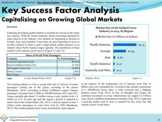 Key Success Factor Analysis
Capitalizing on Growing Global Markets
Overview
Capturing developing global markets is essential for success in the cruise
line industry. With the North American market becoming saturated by
major players in the industry, new markets are beginning to develop in
Europe, Asia, and Australia. Cruise lines are now beginning to focus in
on these markets in order to gain a larger global market presence in an
industry where North America reigns supreme. The distribution of these
markets in the industry can be seen in (Figure 3.1 and 3.2)
Asia
The cruising industry in Asia is young with only 6-7 percent of cruise
passengers coming out of the region, according to the release
(Shankman, 2014). According to Royal Caribbean’s report, Chinese
passengers increased from 25,000 to 100,000 between 2011 and 2012.
Asians currently take about 1.5 million cruises a year, similar to the 1.4
million in U.S. 30 years ago and this region’s growth is expected to
mirror that of the United States’ (Hu, 2013). Carnival expects at least 7
million cruise passengers to come from Asia by 2020 (Shankman,
2013). This market potential hasn’t gone unnoticed by major players
4
Figure 3.1(Statista, 2014)
$1.13
$1.27
$1.80
$11.59
$21.21
Australia and New…
South America
Asia
Europe
North America
Market Size of the Global Cruise
Industry in 2014, by Region
Market Size (in billions of dollars)
Introduction > Industry Overview > Key Success Factors > Benchmark > Carnival > Royal Caribbean > Recommendations > Conclusion
in the industry. In the southeastern city of Xiamen, more than 16
billion yuan were earmarked for 10 projects that include construction
of a 100,000-ton luxury liner, a cruise terminal and a shipping
business center (Yap, 2013). In fact, in Shanghai and Tianjin, the
combined investment in cruise infrastructure has topped 12.3 billion
yuan, Royal Caribbean International estimates (Yap, 2013). Capturing
a growing market such as Asia is essential for any cruise line that
intends to grow in the future.
Share of World Wide Passengers
Company % of passanagers
Carnival Corporation & plc 48.10%
Royal Caribbean Cruises Ltd. 23.10%
Norwegian Cruise Line 10.40%
Disney Cruises 2.80%
Star Cruises 0.10%
(Cruise Market Watch, 2015) (Figure 3.2)
 