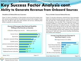 Key Success Factor Analysis cont.
Ability to Generate Revenue from Onboard Sources
Breakdown of Onboard Revenue Generators
Figure 3.6 shows a breakdown of what products and services the average cruise
line customer purchases and how they generate revenue for the company. Cruise
lines now are able to offer many more products and services, furthering their
ability to capitalize on onboard revenue.
Ways to Further Generate Onboard Revenue
Figure 3.5 provides information collected from cruise passengers
about what onboard amenities they have paid for while on a cruise
ship and what they would potentially spend more on if certain
accommodations were provided. This is important because it is
consumer feedback to cruise lines about how they can further
promote their generation of onboard revenue. According to the
cart, Internet access and spa services are the most common areas
of onboard revenue generation. Some of the areas where cruise
lines could potentially increase their onboard revenue generation
include use of “adult only” areas, priority boarding/ disembarking,
and celebrity meet-and-greets.
7
Figure 3.5(Mintel, 2013)
12%
12%
16%
18%
23%
26%
32%
34%
17%
23%
16%
23%
25%
22%
33%
33%
Shipboard lectures/ education
Priority boarding/disembarking
Exercise/fitness classes
premium entertainment seating
Laundry service
Alternative restaurant dining
Spa services
Internet Acccss
Percent of Passengers that Paid and Would be
Willing to Pay Extra for an Amenity
Would be willing to pay extra for Have paid extra for
$61.00
$40.00
$81.00
$222.00
$415.00
$1,304.00
All other on board spending
Spa(onboard)
Shore Excursions
Casino & Bar (onboard)
Total Onboard Spending
Ticket
Average Cruise Revenue per Passenger by
Spending Category in 2014
Average revenue in U.S. dollars
Figure 3.6(Cruise Market Watch, 2014)
Introduction > Industry Overview > Key Success Factors > Benchmark > Carnival > Royal Caribbean > Recommendations > Conclusion
 