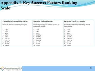 Appendix L Key Success Factors Ranking
Scale
Capitalizing on Growing Global Markets
Based off of share world wide passengers
1. > 2%
2. 2-3%
3. 4-5%
4. 6-7%
5. 8-9%
6. 10-15%
7. 15-19%
8. 20-29%
9. 30-39%
10. > 40%
Generating On Board Revenue
Based off percentage of onboard revenue per
original fare revenue
1. < 1%
2. 1-4%
3. 5-9%
4. 10-14%
5. 15-19%
6. 20-24%
7. 25-29%
8. 30-34%
9. 35-39%
10. > 40%
Partnering With Travel Agencies
Based off of percentage of bookings through
travel agents
1. < 1%
2. 1-4%
3. 5-9%
4. 10-14%
5. 15-19%
6. 20-24%
7. 25-29%
8. 30-34%
9. 35-39%
10. > 40%
36
 