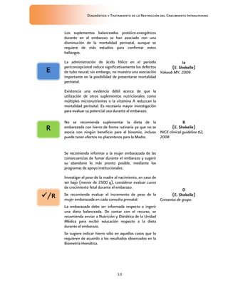 Diagnóstico y Tratamiento de la Restricción del Crecimiento Intrauterino
15
Los suplementos balanceados protéico-energéticos
durante en el embarazo se han asociado con una
disminución de la mortalidad perinatal, aunque se
requiere de más estudios para confirmar estos
hallazgos.
La administración de ácido fólico en el periodo
periconcepcional reduce significativamente los defectos
de tubo neural; sin embargo, no muestra una asociación
importante en la posibilidad de presentarse mortalidad
perinatal.
Existencia una evidencia débil acerca de que la
utilización de otros suplementos nutricionales como
múltiples micronutrientes o la vitamina A reduzcan la
mortalidad perinatal. Es necesaria mayor investigación
para evaluar su potencial uso durante el embarazo.
Ia
Ia
Ia
Ia
(E. Shekelle)
(E. Shekelle)
(E. Shekelle)
(E. Shekelle)
Yakoob MY, 2009
No se recomienda suplementar la dieta de la
embarazada con hierro de forma rutinaria ya que no se
asocia con ningún beneficio para el binomio, incluso
puede tener efectos no placenteros para la Madre.
B
B
B
B
(E. Shekelle)
(E. Shekelle)
(E. Shekelle)
(E. Shekelle)
NICE clinical guideline 62,
2008
Se recomienda informar a la mujer embarazada de las
consecuencias de fumar durante el embarazo y sugerir
su abandono lo más pronto posible, mediante los
programas de apoyo institucionales.
Investigar el peso de la madre al nacimiento, en caso de
ser bajo (menor de 2500 g), considerar evaluar curva
de crecimiento fetal durante el embarazo.
Se recomienda evaluar el incremento de peso de la
mujer embarazada en cada consulta prenatal.
La embarazada debe ser informada respecto a ingerir
una dieta balanceada. De contar con el recurso, se
recomienda enviar a Nutrición y Dietética de la Unidad
Médica para recibir educación respecto a la dieta
durante el embarazo.
Se sugiere indicar hierro sólo en aquellos casos que lo
requieren de acuerdo a los resultados observados en la
Biometría Hemática.
D
D
D
D
(E. Shekelle)
(E. Shekelle)
(E. Shekelle)
(E. Shekelle)
Consenso de grupo
/R
/R
/R
/R
E
E
E
E
R
R
R
R
 