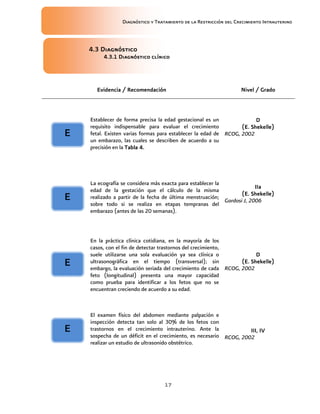 Diagnóstico y Tratamiento de la Restricción del Crecimiento Intrauterino
17
4.3 Diagnóstico
4.3 Diagnóstico
4.3 Diagnóstico
4.3 Diagnóstico
4.3.1 Diagnóstico clínico
4.3.1 Diagnóstico clínico
4.3.1 Diagnóstico clínico
4.3.1 Diagnóstico clínico
Evidencia / Recomendación
Evidencia / Recomendación
Evidencia / Recomendación
Evidencia / Recomendación Nivel / Grado
Nivel / Grado
Nivel / Grado
Nivel / Grado
Establecer de forma precisa la edad gestacional es un
requisito indispensable para evaluar el crecimiento
fetal. Existen varias formas para establecer la edad de
un embarazo, las cuales se describen de acuerdo a su
precisión en la Tabla
Tabla
Tabla
Tabla 4.
4.
4.
4.
D
D
D
D
(E. Shekelle
(E. Shekelle
(E. Shekelle
(E. Shekelle)
)
)
)
RCOG, 2002
La ecografía se considera más exacta para establecer la
edad de la gestación que el cálculo de la misma
realizado a partir de la fecha de última menstruación;
sobre todo si se realiza en etapas tempranas del
embarazo (antes de las 20 semanas).
IIa
IIa
IIa
IIa
(E. Shekelle)
(E. Shekelle)
(E. Shekelle)
(E. Shekelle)
Gardosi J, 2006
En la práctica clínica cotidiana, en la mayoría de los
casos, con el fin de detectar trastornos del crecimiento,
suele utilizarse una sola evaluación ya sea clínica o
ultrasonográfica en el tiempo (transversal); sin
embargo, la evaluación seriada del crecimiento de cada
feto (longitudinal) presenta una mayor capacidad
como prueba para identificar a los fetos que no se
encuentran creciendo de acuerdo a su edad.
D
D
D
D
(E. Shekelle)
(E. Shekelle)
(E. Shekelle)
(E. Shekelle)
RCOG, 2002
El examen físico del abdomen mediante palpación e
inspección detecta tan solo al 30% de los fetos con
trastornos en el crecimiento intrauterino. Ante la
sospecha de un déficit en el crecimiento, es necesario
realizar un estudio de ultrasonido obstétrico.
III, IV
III, IV
III, IV
III, IV
RCOG, 2002
E
E
E
E
E
E
E
E
E
E
E
E
E
E
E
E
 