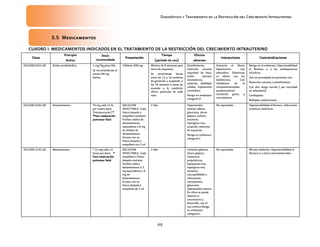 Diagnóstico y Tratamiento de la Restricción del Crecimiento Intrauterino
48
5.5 Medicamentos
5.5 Medicamentos
5.5 Medicamentos
5.5 Medicamentos
CUADRO I. MEDICAMENTOS INDICADOS EN EL TRATAMIENTO DE
CUADRO I. MEDICAMENTOS INDICADOS EN EL TRATAMIENTO DE
CUADRO I. MEDICAMENTOS INDICADOS EN EL TRATAMIENTO DE
CUADRO I. MEDICAMENTOS INDICADOS EN EL TRATAMIENTO DE LA RESTRICCIÓN DEL CRECIMIEN
LA RESTRICCIÓN DEL CRECIMIEN
LA RESTRICCIÓN DEL CRECIMIEN
LA RESTRICCIÓN DEL CRECIMIENT
T
T
TO INTRAUTERINO
O INTRAUTERINO
O INTRAUTERINO
O INTRAUTERINO
Clave
Clave
Clave
Clave
Principio
Principio
Principio
Principio
Activo
Activo
Activo
Activo
Dosis
Dosis
Dosis
Dosis
recomendada
recomendada
recomendada
recomendada
Presentación
Presentación
Presentación
Presentación
Tiempo
Tiempo
Tiempo
Tiempo
(período de uso)
(período de uso)
(período de uso)
(período de uso)
Efectos
Efectos
Efectos
Efectos
adversos
adversos
adversos
adversos
Interacciones
Interacciones
Interacciones
Interacciones Contraindicaciones
Contraindicaciones
Contraindicaciones
Contraindicaciones
010.000.0101.00 Ácido acetilsalicílico 1 mg/Kg peso/día.
Se recomienda dar al
menos 80 mg
diarios.
Tabletas 500 mg Mínimo de 8 semanas para
inicio de respuesta
Se recomienda iniciar
entre las 12 y 16 semanas
de gestación y suspender a
las 35 semanas o antes de
acuerdo a la condición
clínica particular de cada
caso.
Estreñimiento,
retención urinaria,
sequedad de boca,
visión borrosa,
somnolencia,
sedación, debilidad,
cefalea, hipotensión
ortostática.
Riesgo en embarazo:
categoría D
Aumenta el efecto
hipertensivo con
adrenalina. Disminuye
su efecto con los
barbitúricos. Con
inhibidores de la
monoaminooxidasa
puedeocasionar
excitación grave, y
convulsiones.
Riesgo en el embarazo. Hipersensibilidad
al fármaco o a los antidepresivos
tricíclicos.
Uso no aconsejado en pacientes con:
Retención urinaria y estreñimiento
Con alto riesgo suicida ( por toxicidad
en sobredosis)
Cardiópatas
Múltiples medicaciones
010.000.4241.00 Dexametasona *6 mg cada 12 hr
por cuatro dosis
(Intramuscular) *
*
*
*
*
*
*
*Para maduración
Para maduración
Para maduración
Para maduración
pulmonar fetal
pulmonar fetal
pulmonar fetal
pulmonar fetal
SOLUCION
INYECTABLE. Cada
frasco ámpula o
ampolleta contiene:
Fosfato sódico de
dexametasona
equivalente a 8 mg
de fosfato de
dexametasona.
Envase con un
frasco ámpula o
ampolleta con 2 ml.
2 días Hipertensión
arterial, edema,
glaucoma, úlcera
péptica, euforia,
insomnio,
hipergluce-mia,
erupción, síndrome
de supresión.
Riesgo en embarazo:
categoría C
No reportadas Hipersensibilidad al fármaco. Infecciones
micóticas sistémicas
010.000.2141.00 Betametasona * 12 mg cada 12
horas por dosis. *
*
*
*
Para maduración
Para maduración
Para maduración
Para maduración
pulmonar fetal
pulmonar fetal
pulmonar fetal
pulmonar fetal
SOLUCION
INYECTABLE. Cada
ampolleta o frasco
ámpula contiene:
Fosfato sódico
betametasona 5.3
mg equivalente a 4
mg de
betametasona.
Envase con un
frasco ámpula o
ampolleta de 1 ml.
2 días Irritación gástrica,
úlcera péptica,
trastornos
psiquiátricos,
hipopotase-mia,
hipergluce-mia,
aumenta
susceptibilidad a
infecciones,
osteoporosis,
glaucoma,
hipertensión arterial.
En niños se puede
detener el
crecimiento y
desarrollo, con el
uso crónico.Riesgo
en embarazo:
categoría C
No reportadas Micosis sistémica. Hipersensibilidad al
fármaco o a otros corticoesteroides.
 