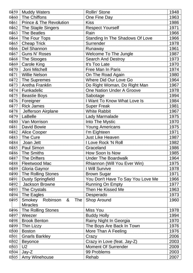 500 greatest songs of all time rolling stones magazine | DOC