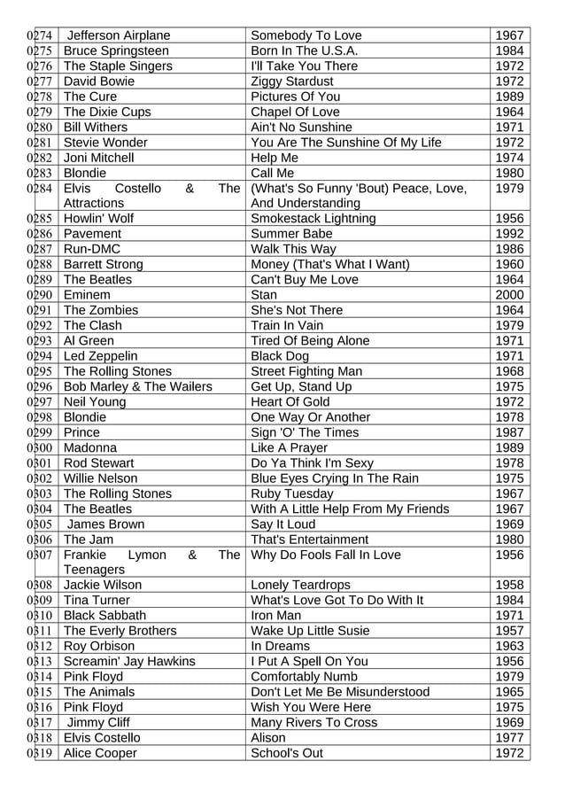 500 greatest songs of all time rolling stones magazine | DOC