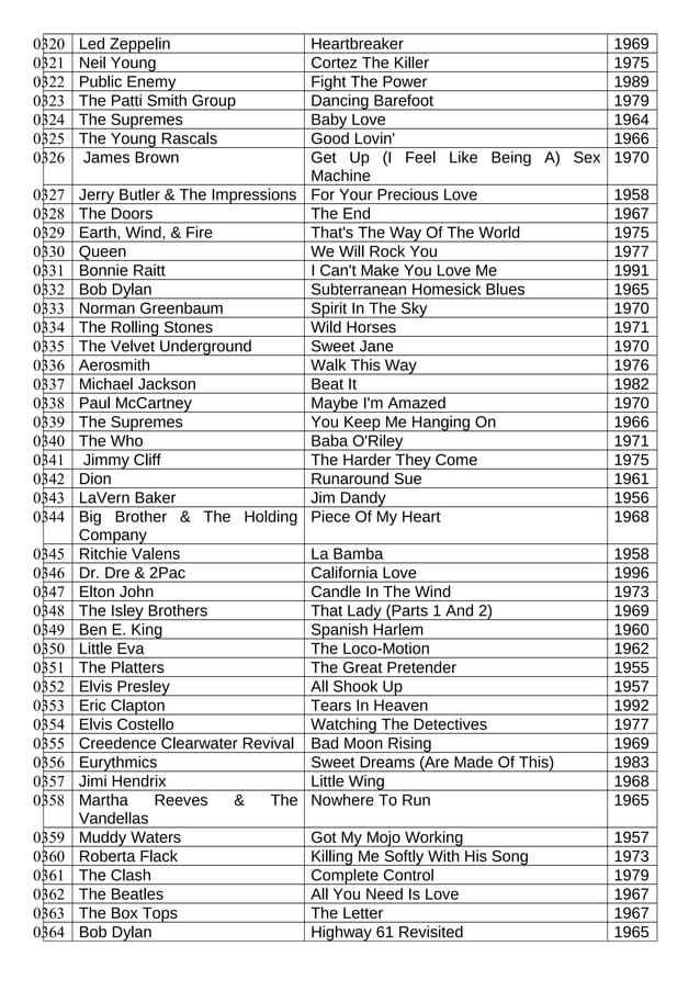 500 Greatest Songs Of All Time Rolling Stones Magazine Doc