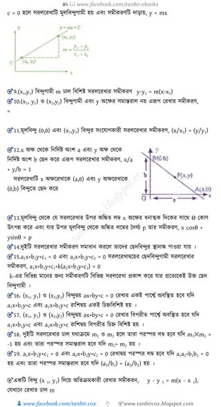 📚  www.facebook.com/tanbir.ebooks
👦 www.facebook.com/tanbir.cox 👆 🎯www.tanbircox.blogspot.com
c = 0 হকে সরেকরখ্াশি মূেশিন্দুগামী হয় এিং সমীেরণশি দাড়ায়, y = mx
🎯9.(x1,y1) শিন্দুগামী m ঢাে শিশিি সরেকরখ্ার সমীেরণ y-y1 = m(x-x1)
🎯10.(x1, y1) ও (x2,y2) শিন্দুগামী এিং y অকক্ষর সমান্তরাে নয় এরূপ যরখ্ার সমীেরণ,
=
🎯11.মূেশিন্দু (0,0) এিং (x1,y1) শিন্দুর সংকযাগোরী সরেকরখ্ার সমীেরণ, (x/x1) = (y/y1)
🎯12.x অক্ষ যথকে শনশদযি অংি a এিং y অক্ষ যথকে
শনশদযি অংি b য দ েকর এরূপ সরেকরখ্ার সমীেরণ, x/a
+ y/b = 1
সরেকরখ্াশি x অক্ষকরখ্াকে (a,0) এিং y অক্ষকরখ্াকে
(0,b) শিন্দুকে য দ েকর
🎯13.মূেশিন্দু যথকে যয সরেকরখ্ার উপর অশিে েে x অকক্ষর যনাত্মে শদকের সাকথ Θ যোণ
উৎপন্ন েকর এিং যার উপর মূেশিন্দু যথকে অশিে েকের তদঘযয p োর সমীেরণ, x cosθ +
ysinθ = p
🎯14.দুইশি সরেকরখ্ার সমীেরণ সমাযান েরকে োকদর য দশিন্দুর স্থানাি পাওয়া যায় ।
🎯15.a1x+b1y+c1 = 0 এিং a2x+b2y+c2 = 0 সরেকরখ্াদ্বকয়র য দশিন্দুগামী সরেকরখ্ার
সমীেরণ, a1x+b1y+c1+k(a2x+b2y+c2) = 0
k-এর শিশভন্ন মাকনর জ্নয সমীেরণশি শিশভন্ন সরেকরখ্া প্রোি েকর যার প্রকেযকেই উক্ত য দ
শিন্দুগামী ।
🎯16. (x1, y1) ও (x2,y2) শিন্দুদ্বয় ax+by+c = 0 যরখ্ার এেই পাকবয অিশস্থে হকি যশদ
a1x+b1y+c এিং a2x+b2y+c রাশিদ্বয় এেই শেহ্নশিশিি হয় ।
🎯17. (x1, y1) ও (x2,y2) শিন্দুদ্বয় ax+by+c = 0 যরখ্ার শিপরীে পাকবয অিশস্থে হকি যশদ
a1x+b1y+c এিং a2x+b2y+c রাশিদ্বয় শিপরীে শেহ্ন শিশিি হয় ।
🎯18. দুইশি সরেকরখ্ার ঢাে যথাক্রকম m1 ও m2 হকে োরা পরস্পর েে হকি যশদ m1✕m2 =
-1 হয় এিং োরা পরস্পর সমান্তরাে হকি যশদ m1= m2 হয় ।
🎯19. a1x+b1y+c1 = 0 এিং a2x+b2y+c2 = 0 যরখ্াদ্বয় পরস্পর েে হকি যশদ a1a2+b1b2 = 0
হয় এিং োরা পরস্পর সমান্তরাে হকি যশদ (a1/b1) = (a2/b2) হয় ।
🎯এ ত্রি ত্রব্ু (x 1, y1) ত্রদক্ষয় অত্রতক্রম ারী করখ্ার িমী রন, y - y 1 = m(x - x 1),
কেখ্াক্ষন করখ্ার ঢা m
 