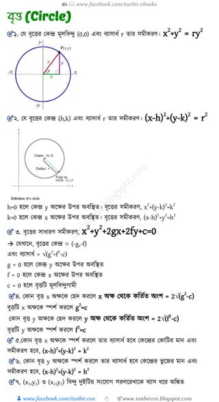 📚  www.facebook.com/tanbir.ebooks
👦 www.facebook.com/tanbir.cox 👆 🎯www.tanbircox.blogspot.com
🎯১. যয িৃকত্তর যেন্দ্র মূেশিন্দু (0,0) এিং িযাসাযয r োর সমীেরণ। x
2
+y
2
= ry
2
🎯২. যয িৃকত্তর যেন্দ্র (h,k) এিং িযাসাযয r োর সমীেরণ। (x-h)
2
+(y-k)
2
= r
2
h=0 হকে যেন্দ্র y অকক্ষর উপর অিশস্থে। িৃকত্তর সমীেরণ, x2
+(y-k)2
=k2
k=0 হকে যেন্দ্র x অকক্ষর উপর অিশস্থে। িৃকত্তর সমীেরণ, (x-h)
2
+y
2
=h
2
🎯 ৩. িৃকত্তর সাযারণ সমীেরণ, x2
+y2
+2gx+2fy+c=0
 যযখ্াকন, িৃকত্তর যেন্দ্র ≡ (-g,-f)
এিং িযাসাযয = √(g2
+f2
-c)
g = 0 হকে যেন্দ্র y অকক্ষর উপর অিশস্থে
f = 0 হকে যেন্দ্র x অকক্ষর উপর অিশস্থে
c = 0 হকে িৃত্তশি মূেশিন্দুগামী
🎯৪. যোন িৃত্ত x অক্ষকে য দ েরকে x অক্ষ যথকে েশেযে অংি = 2√(g2
-c)
িৃৃ্ত্তশি x অক্ষকে স্পিয েরকে g2
=c
যোন িৃত্ত y অক্ষকে য দ েরকে y অক্ষ যথকে েশেযে অংি = 2√(f2
-c)
িৃত্তশি y অক্ষকে স্পিয েরকে f2
=c
🎯 ৫.যোন িৃত্ত x অক্ষকে স্পিয েরকে োর িযাসাযয হকি যেকন্দ্রর যোশির মান এিং
সমীেরণ হকি, (x-h)2
+(y-k)2
= k2
🎯৬. যোন িৃত্ত y অক্ষকে স্পিয েরকে োর িযাসাযয হকি যেকন্দ্রর ভু কজ্র মান এিং
সমীেরণ হকি, (x-h)2
+(y-k)2
= h2
🎯৭, (x1,y1) ও (x2,y2) শিন্দু দুইশির সংকযাগ সরেকরখ্াকে িযাস যকর অশিে
 