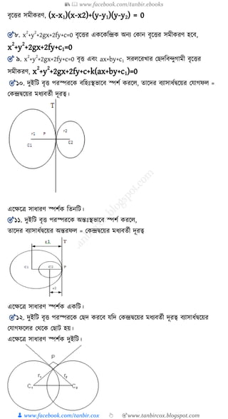 📚  www.facebook.com/tanbir.ebooks
👦 www.facebook.com/tanbir.cox 👆 🎯www.tanbircox.blogspot.com
িৃকত্তর সমীেরণ, (x-x1)(x-x2)+(y-y1)(y-y2) = 0
🎯৮. x
2
+y
2
+2gx+2fy+c=0 িৃকত্তর এেকেশন্দ্রে অনয যোন িৃকত্তর সমীেরণ হকি,
x
2
+y
2
+2gx+2fy+c1=0
🎯 ৯. x
2
+y
2
+2gx+2fy+c=0 িৃত্ত এিং ax+by+c1 সরেকরখ্ার য দশিন্দুগামী িৃকত্তর
সমীেরণ, x
2
+y
2
+2gx+2fy+c+k(ax+by+c1)=0
🎯১০. দুইশি িৃত্ত পরস্পরকে িশহঃস্থভাকি স্পিয েরকে, োকদর িযাসাযযদ্বকয়র যযাগফে =
যেন্দ্রদ্বকয়র মযযিেযী দূরত্ব।
একক্ষকে সাযারণ স্পিযে শেনশি।
🎯১১. দুইশি িৃত্ত পরস্পরকে অন্তঃস্থভাকি স্পিয েরকে,
োকদর িযাসাযযদ্বকয়র অন্তরফে = যেন্দ্রদ্বকয়র মযযিেযী দূরত্ব
একক্ষকে সাযারণ স্পিযে এেশি।
🎯১২. দুইশি িৃত্ত পরস্পরকে য দ েরকি যশদ যেন্দ্রদ্বকয়র মযযিেযী দূরত্ব িযাসাযযদ্বকয়র
যযাগফকের যথকে য াি হয়।
একক্ষকে সাযারণ স্পিযে দুইশি।
 