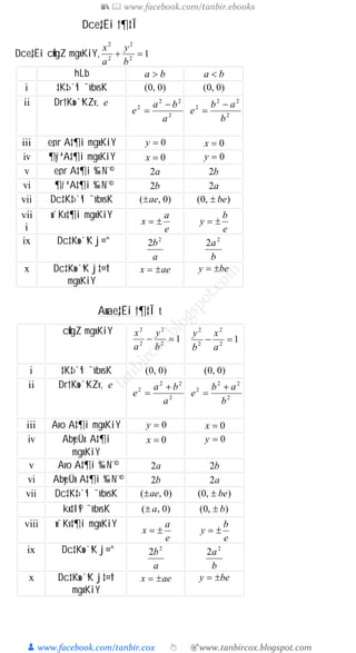 📚  www.facebook.com/tanbir.ebooks
👦 www.facebook.com/tanbir.cox 👆 🎯www.tanbircox.blogspot.com
Dce„‡Ëi †¶‡Î
Dce„‡Ëi cÖwgZ mgxKiY, 12
2
2
2
=+
b
y
a
x
hLb ba > ba <
i ‡K‡›`ªi ¯’vbvsK )0,0( )0,0(
ii Dr†Kw›`ªKZv, e
2
22
2
a
ba
e
-
= 2
22
2
b
ab
e
-
=
iii e„nr A‡¶i mgxKiY 0=y 0=x
iv ¶y`ª A‡¶i mgxKiY 0=x 0=y
v e„nr A‡¶i ‰`N¨© a2 b2
vi ¶z`ª A‡¶i ‰`N¨© b2 a2
vii Dc‡K‡›`ªi ¯’vbvsK )0,( ae± ),0( be±
vii
i
w`Kv‡¶i mgxKiY
e
a
x ±=
e
b
y ±=
ix Dc‡Kw›`ªK j¤^
a
b2
2
b
a2
2
x Dc‡Kw›`ªK j‡¤^i
mgxKiY
aex ±= bey ±=
Awae„‡Ëi †¶‡Î t
cÖwgZ mgxKiY
12
2
2
2
=-
b
y
a
x
12
2
2
2
=-
a
x
b
y
i ‡K‡›`ªi ¯’vbvsK )0,0( )0,0(
ii Dr†Kw›`ªKZv, e
2
22
2
a
ba
e
+
= 2
22
2
b
ab
e
+
=
iii Avo A‡¶i mgxKiY 0=y 0=x
iv AbyeÜx A‡¶i
mgxKiY
0=x 0=y
v Avo A‡¶i ‰`N¨© a2 b2
vi AbyeÜx A‡¶i ‰`N¨© b2 a2
vii Dc‡K‡›`ªi ¯’vbvsK )0,( ae± ),0( be±
kx‡l©i ¯’vbvsK )0,( a± ),0( b±
viii w`Kv‡¶i mgxKiY
e
a
x ±=
e
b
y ±=
ix Dc‡Kw›`ªK j¤^
a
b2
2
b
a2
2
x Dc‡Kw›`ªK j‡¤^i
mgxKiY
aex ±= bey ±=
 