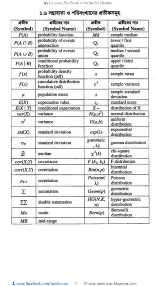 📚  www.facebook.com/tanbir.ebooks
👦 www.facebook.com/tanbir.cox 👆 🎯www.tanbircox.blogspot.com
 