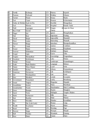 82 Family Keluarga
83 Famous Terkenal
84 Farmer Petani
85 Fast Cepat
86 Father & Mother Ayah & Ibu
87 Feel Merasa
88 Field Lapangan
89 Rice-Field Sawah
90 Finger Jari
91 Fish Ikan
92 Flood Banjir
93 Floor Lantai
94 Flower Bunga
95 For Untuk
96 Forest Hutan
97 Forever Selamanya
98 Forget Lupa
99 Forgive Memaafkan
100 Freedom Kebebasan
101 Friend Teman
102 Fruits Buah-Buahan
103 Future Masa Depan
104 Garden Kebun
105 Generous Dermawan
106 Get Mendapatkan
107 Give Memberi
108 Government Pemerintah
109 Grade Tingkat
110 Grandfather Kakek
111 Grandmother Nenek
112 Grass Rumput
113 Guest Tamu
114 Habit Kebiasaan
115 Hair Rambut
116 Have Memiliki
117 He Dia (Laki-Laki)
118 Health Kesehatan
119 Heart Hati
120 Heaven Surga
121 Hell Neraka
122 Here Disini
123 History Sejarah
124 Holiday Liburan
125 Honey Madu
126 Honour Kehormatan
127 Horrible Mengerikan
128 Hospital Rumah Sakit
129 Hungry &
Thirsty
Lapar & Haus
130 Ignore Mengabaikan
131 Important Penting
132 Impossible Mustahil
133 Interesting Menarik
134 Introduce Memperkenalkan
135 Jealous Cemburu
136 Journey Perjalanan
137 Kitchen Dapur
138 Know Tahu
139 Knowledge Pengetahuan
140 Lake Danau
141 Landscape Pemandangan
142 Language Bahasa
143 Loyal Setia
144 Library Perpustakaan
145 Life Kehidupan
146 Line Garis
147 Lonely Kesepian
148 Lucky Beruntung
149 Magazine Majalah
150 Make Membuat
151 Matchmaker Mak Comblang
152 Maybe Mungkin
153 Midnight Tengah Malam
154 Milk Susu
155 Mind Pikiran
156 Mistake Kesalahan
157 Money Uang
158 Moon Bulan
159 Morning Pagi
160 Mosque Masjid
161 Mountain Gunung
162 Nature Alam
 