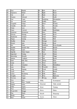 39 Easy Mudah
40 Expensive Mahal
41 Fair Adil
42 Famous Terkenal
43 Fast Cepat
44 Fat Gemuk
45 Forgetful Pelupa
46 Friendly Ramah
47 Funny Lucu
48 Fussy Cerewer
49 Generous Dermawan
50 Gloomy Murung
51 Handsome Tampan
52 Happy Senang
53 Healthy Sehat
54 Honest Jujur
55 Hot Panas
56 Humble Rendah Hati
57 Hungry Lapar
58 Impolite Tidak Sopan
59 Important Penting
60 Interesting Menarik
61 Jealous Cemburu
62 Kind Baik Hati
63 Large Luas
64 Late Terlambat
65 Lazy Malas
66 Long Panjang
67 Loyal Setia
68 Lucky Beruntung
69 Naughty Nakal
70 Nervous Gugup
71 New Baru
72 Noisy Ribut / Gaduh
73 Patient Sabar
74 Polite Sopan
75 Poor Miskin
76 Proud (Of) Bangga
77 Pure Murni
78 Ready Siap
79 Real Nyata
80 Rich Kaya
81 Right Benar
82 Rude Kasar
83 Sad Sedih
84 Satisfying Memuaskan
85 Selfish Egois
86 Short Pendek
87 Shy Pemalu
88 Sick Sakit
89 Simple Sederhana
90 Slow Pelan
91 Small Kecil
92 Smart Pintar
93 Stingy Pelit
94 Strange Aneh
95 Strong Kuat
96 Stubborn Keras Kepala
97 Stupid Bodoh
98 Sunny Cerah
99 Sure Yakin
100 Sweet Manis
101 Tall Tinggi
102 Thin Kurus
103 Thirsty Haus
104 Tired Lelah
105 Tiring Melelahkan
106 Wasteful Boros
107 Weak Lemah
108 Wet Basah
109 Wild Buas
110 Wise Bijaksana
111 Wrong Salah
Ability Kemampuan
Abnormal Tidak normal
About Tentang
Above Diatas
Absorb Menyerap
Access Akses
 