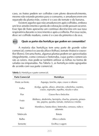 205
caso, os frutos podem ser colhidos com pleno desenvolvimento,
mesmo não estando prontos para o consumo, e amadurecerem em
separado da planta-mãe, como é o caso do tomate e da banana.
Existem aqueles que não amadurecem após colhidos, embora
um leve amolecimento e perda de coloração verde possam ocorrer.
Esse tipo de fruto apresenta um contínuo decréscimo em sua taxa
respiratória durante o crescimento e após a colheita. Por essa razão,
deve ser colhido maduro, como é o caso da pimenta e da uva.
Quais as partes das hortaliças que podem ser consumidas?
A maioria das hortaliças tem uma parte de grande valor
comercial, como é o caso da alface (folhas), tomate (frutos) e couve-
flor (flores). Em uma horta, algumas plantas podem ser aproveitadas
integralmente, como cenoura e beterraba, cujas partes comerciais
são as raízes, mas pode-se também utilizar as folhas na forma de
saladas ou empanadas. Na Tabela 3, as hortaliças estão agrupadas
de acordo com sua parte comercial.
Tabela 3. Hortaliças e parte comercial.
415
Parte Comercial Hortaliças
Haste ou broto Aspargo, funcho, aipo, couve e rábano
Folha
Acelga, agrião, alface, almeirão, cebolinha, coentro,
couve, espinafre, repolho, rúcula e salsa
Flor Couve-flor e brócolos
Fruto
Abóbora, abobrinha, berinjela, chuchu, pimenta, pimen-
tão, pepino, quiabo, tomate, melancia e melão
Raiz
Mandioca, batata-doce, beterraba, cenoura, nabo e
rabanete
Tubérculo Batata
Bulbo Alho e cebola
Semente Ervilha e vagem
 