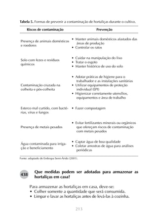 Tabela 5. Formas de prevenir a contaminação de hortaliças durante o cultivo.
Riscos de contaminação

Prevenção

Presença de animais domésticos
e roedores

•  Manter animais domésticos afastados das
áreas de produção
•  Controlar os ratos

Solo com fezes e resíduos
químicos

•  Cuidar na manipulação do lixo
•  Tratar o esgoto
•  Manter histórico de uso do solo

Contaminação cruzada na
colheita e pós-colheita

•  Adotar práticas de higiene para o
trabalhador e as instalações sanitárias
•  Utilizar equipamentos de proteção
individual (EPI)
•  Higienizar corretamente utensílios,
equipamentos e área de trabalho

Esterco mal curtido, com bacté- •  Fazer compostagem
rias, vírus e fungos

Presença de metais pesados

•  Evitar fertilizantes minerais ou orgânicos
que ofereçam riscos de contaminação
com metais pesados

Água contaminada para irrigação e beneficiamento

•  Captar água de boa qualidade
•  Coletar amostras de água para análises
periódicas

Fonte: adaptado de Embrapa Semi-Árido (2001).

438

Que medidas podem ser adotadas para armazenar as
hortaliças em casa?
Para armazenar as hortaliças em casa, deve-se:
•  Colher somente a quantidade que será consumida.
•  Limpar e lavar as hortaliças antes de levá-las à cozinha.
213

 