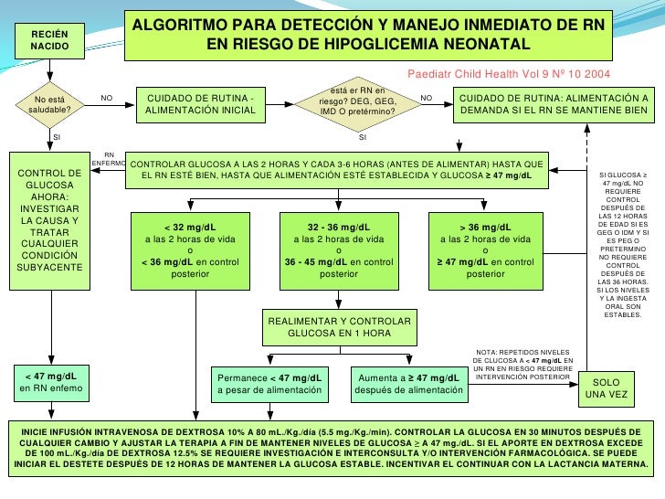Manejo de liquidos y glucosa en el recien nacido - CICAT-SALUD Manejo de liquidos y glucosa en el recien nacido - CICAT-SALUD
