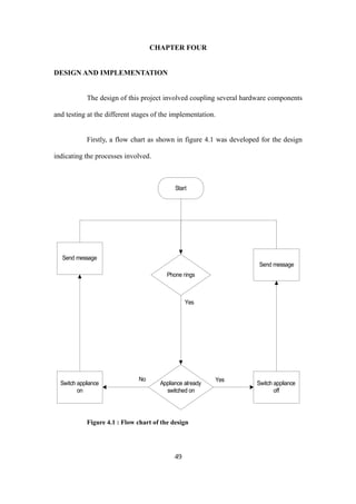 CHAPTER FOUR
DESIGN AND IMPLEMENTATION
The design of this project involved coupling several hardware components
and testing at the different stages of the implementation.
Firstly, a flow chart as shown in figure 4.1 was developed for the design
indicating the processes involved.
Figure 4.1 : Flow chart of the design
49
Phone rings
Switch appliance
off
Start
Switch appliance
on
Appliance already
switched on
Send message
Send message
No Yes
Yes
 