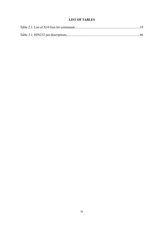 LIST OF TABLES
Table 2.1: List of X10 four bit commands...............................................................................19
Table 3.1: HIN232 pin descriptions.........................................................................................46
ix
 