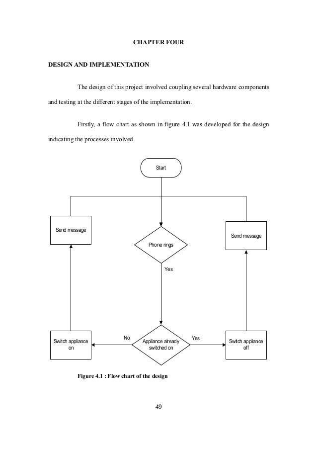 My Final Year Project Individual Control Home Automation