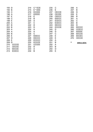 193   D        214   C * ECE   235   C       256   A
194   B        215   E * EEE   236   E       257   B
195   C        216   ECCEE     237   CECCE   258   D
196   A        217   EEEEE     238   CECEE   259   E
197   E        218   E         239   CEECC   260   B
198   C        219   B         240   EEECC   261   A
199   E        220   A         241   ECECC   262   C
200   A        221   C         242   ECECC   263   B
201   B        222   D         243   EECCC   264   D
202   B        223   D         244   ECCCE   265   EECCC
203   A        224   A         245   D       266   CCECC
204   A        225   A         246   D       267   EEEEE
205   B        226   C         247   C       268   EECCE
206   E        227   EEECC     248   E       269   EECEC
207   D        228   EECCC     249   E       270   CECCE
208   E        229   ECCCC     250   A
209   D        230   ECCCE     251   B       *     ANULADA
210    CCCCE   231   CCCEE     252   A
211    CECCE   232   D         253   B
212    EECCE   233   A         254   D
213    ECECC   234   B         255   E
 