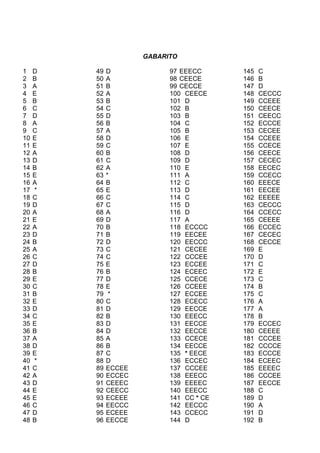 GABARITO

1    D   49   D             97 EEECC      145   C
2    B   50   A             98 CEECE      146   B
3    A   51   B             99 CECCE      147   D
4    E   52   A             100 CEECE     148   CECCC
5    B   53   B             101 D         149   CCEEE
6    C   54   C             102 B         150   CEECE
7    D   55   D             103 B         151   CEECC
8    A   56   B             104 C         152   ECCCE
9    C   57   A             105 B         153   CECEE
10   E   58   D             106 E         154   CCEEE
11   E   59   C             107 E         155   CCECE
12   A   60   B             108 D         156   CEECE
13   D   61   C             109 D         157   CECEC
14   B   62   A             110 E         158   EECEC
15   E   63   *             111 A         159   CCECC
16   A   64   B             112 C         160   EEECE
17   *   65   E             113 D         161   EECEE
18   C   66   C             114 C         162   EEEEE
19   D   67   C             115 D         163   CECCC
20   A   68   A             116 D         164   CCECC
21   E   69   D             117 A         165   CEEEE
22   A   70   B             118 ECCCC     166   ECCEC
23   D   71   B             119 EECEE     167   CECEC
24   B   72   D             120 EECCC     168   CECCE
25   A   73   C             121 CECEE     169   E
26   C   74   C             122 CCCEE     170   D
27   D   75   E             123 ECCEE     171   C
28   B   76   B             124 ECEEC     172   E
29   E   77   D             125 CCECE     173   C
30   C   78   E             126 CCEEE     174   B
31   B   79    *            127 ECCEE     175   C
32   E   80   C             128 ECECC     176   A
33   D   81   D             129 EECCE     177   A
34   C   82   B             130 EEECC     178   B
35   E   83   D             131 EECCE     179   ECCEC
36   B   84   D             132 EECCE     180   CEEEE
37   A   85   A             133 CCECE     181   CCCEE
38   D   86   B             134 EECCE     182   CCCCE
39   E   87   C             135 * EECE    183   ECCCE
40   *   88   D             136 ECCEC     184   ECEEC
41   C   89   ECCEE         137 CCCEE     185   EEEEC
42   A   90   ECCEC         138 EEECC     186   CCCEE
43   D   91   CEEEC         139 EEEEC     187   EECCE
44   E   92   CEECC         140 EEECC     188   C
45   E   93   ECEEE         141 CC * CE   189   D
46   C   94   EECCC         142 EECCC     190   A
47   D   95   ECEEE         143 CCECC     191   D
48   B   96   EECCE         144 D         192   B
 