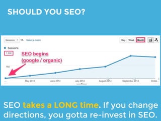 SHOULD YOU SEO?
SEO captures monthly searches. If no
one is searching, you’re outta luck
https://adwords.google.com/ko/KeywordPlanner/
 
