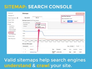 Set all the preferred domains for
your variations.
SETUP: SEARCH CONSOLE
 
