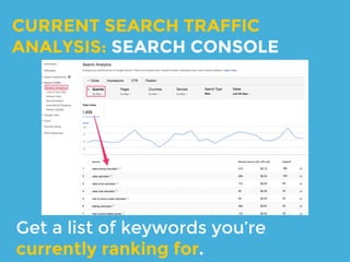 Create a list of keywords you’d like
to target.
BRAINSTORM: KEYWORD RESEARCH
 