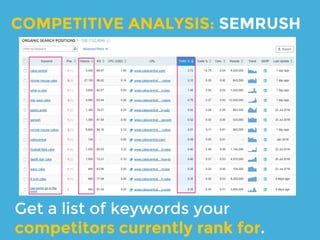 Get a list of keywords you’re
currently ranking for.
CURRENT SEARCH TRAFFIC
ANALYSIS: SEARCH CONSOLE
 