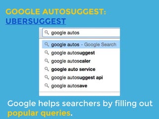 COMPETITIVE ANALYSIS: SEMRUSH
Get a list of keywords your
competitors currently rank for.
 