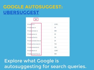 Google helps searchers by filling out
popular queries.
GOOGLE AUTOSUGGEST:
CLEARSCOPE
 