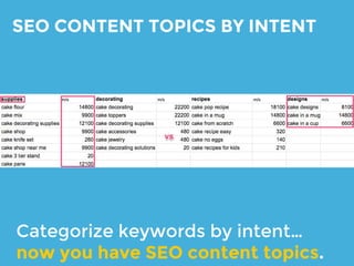 Get avg. monthly search volume for
each keyword.
ADWORDS KEYWORD PLANNER
 