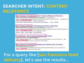 How do you craft content people
(aka “Google”) want?
By copying what already
works in the SERPs!
and make it better.
 