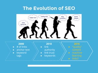 1.
SEO in 2017
The evolution of “SEO”
 