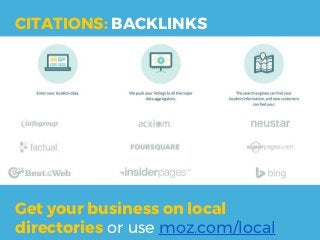 CITATIONS: BACKLINKS
Get your business on local
directories or use moz.com/local
 