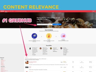 SEARCHER INTENT: RELEVANCE
 