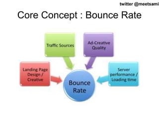 51twitter @meetsamir
Core Concept : Bounce Rate
 