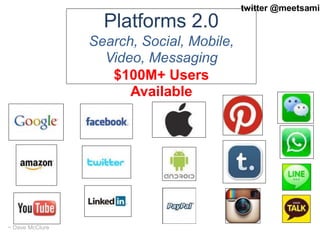 8twitter @meetsamir
Platforms 2.0
Search, Social, Mobile,
Video, Messaging
$100M+ Users
Available
~ Dave McClure
 