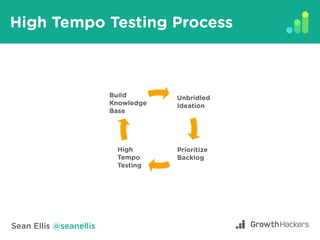 Sean Ellis @seanellis
High Tempo Testing Process
Build
Knowledge
Base
Unbridled
Ideation
Prioritize
Backlog
High
Tempo
Tes...