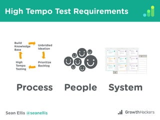 Sean Ellis @seanellis
High Tempo Test Requirements
Process People System
Build
Knowledge
Base
Unbridled
Ideation
Prioritiz...
