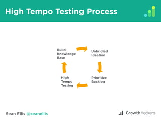 Sean Ellis @seanellis
High Tempo Testing Process
Build
Knowledge
Base
Unbridled
Ideation
Prioritize
Backlog
High
Tempo
Tes...