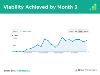 Sean Ellis @seanellis
Viability Achieved by Month 3
 