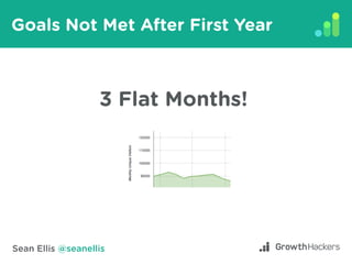 Sean Ellis @seanellis
Goals Not Met After First Year
3 Flat Months!
 